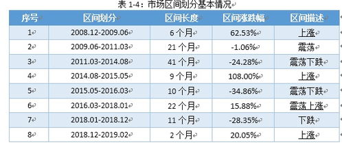 现在的仓位应该怎么样调控~~