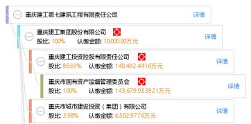 重庆建工第七建筑工程有限责任公司怎么样？