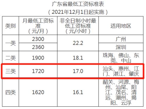 江苏省泰州市制定最低工资标准是什么时间(兴化失业保险金领取几个月)