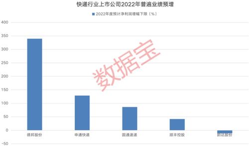 业务量大突破,这个行业发展明显向好,机构 具备成长空间 一季度业绩预告抢先看