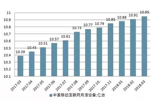 企业在创业期、发展期和成熟期这三个时期各有什么特点、不同呢？