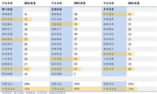 面霜4.5元 日化超6成,疯狂的社区团购货从哪儿来