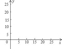 用铜制成的零件的体积和质量成正比例吗？