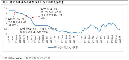 增加存款准备金率对股市的影响