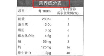 成分与成份有什么区别 