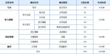 2023四级通过率一般多少 英语四级通过率