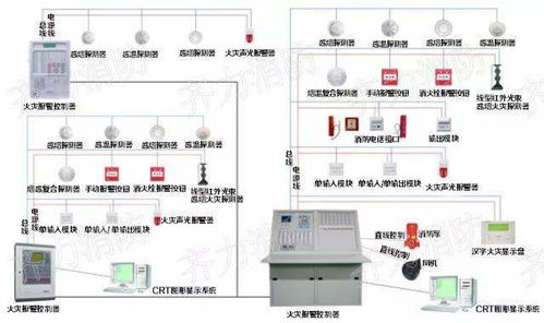 如何检测消防设施 这里有方法