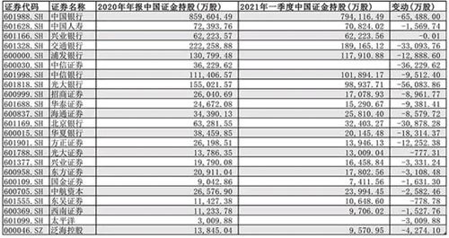 股票中的国家队是什么意思