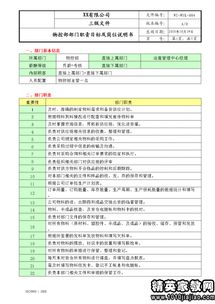 申请职务的简短报告范文_职务级别怎么填？