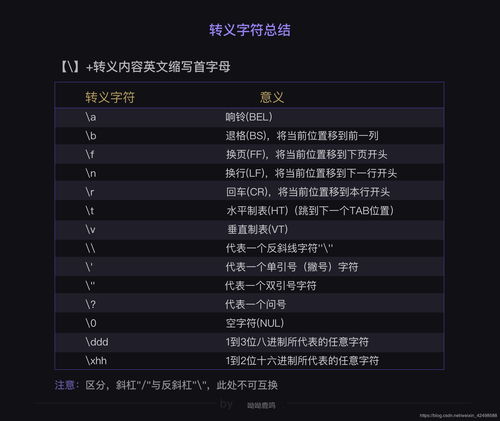 Python转义字符总结 图片欣赏中心 急不急图文 Jpjww Com