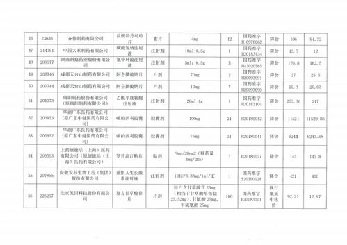 怎样查生产同类产品的上市公司