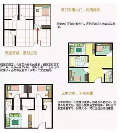 一张图看全住宅风水禁忌 对号入座检查你家风水 