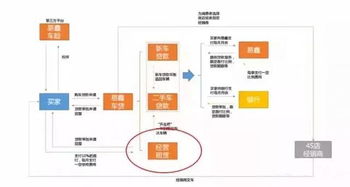 融资租赁是个好工作吗