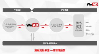 adx 是什么意思啊