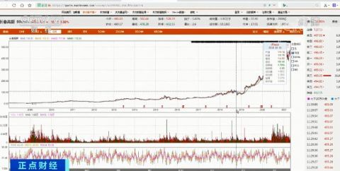 投资500万，100股5万一股，年纯利润1500万。一股能分多少