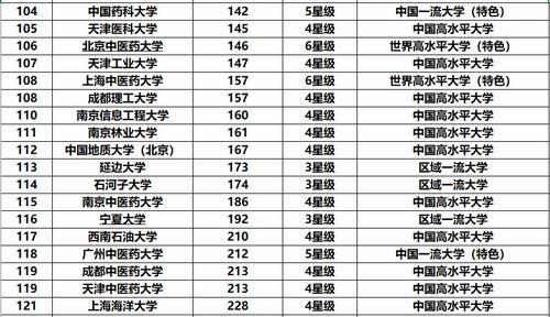 最全 双一流 大学名单,双一流大学都分布在哪些地方 