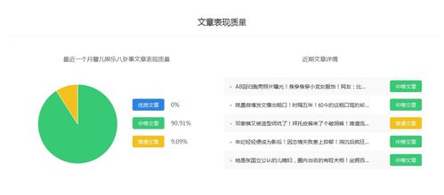 馨儿娱乐八卦事 娱乐领域排行榜,百家号分类应该怎么选 