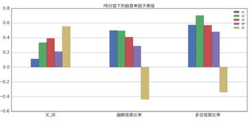 股票股息率多少正常？