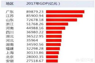 中国哪个省的人口最多 出生率每年成递减趋势 