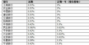 我有三万块钱，是存银行(五年定期)好呢，还是买中国石油的股票好呢？　