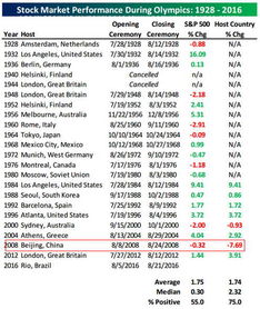 奥运会开好了，，股票会涨吗...给个提示/谢了
