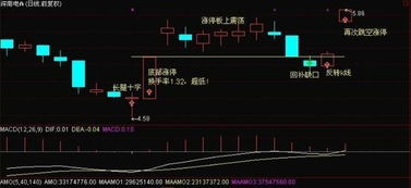 如何利用5分钟涨幅榜抓涨停板