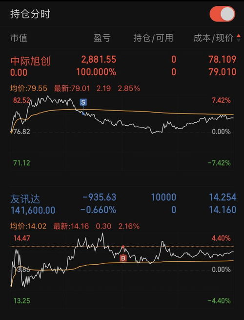 川智能：融资买入金额达469.74万元