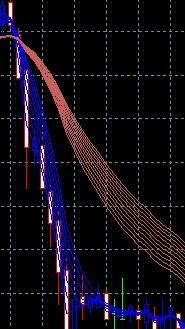 通达信顾比的移动平均线指标怎样加入通达信版？