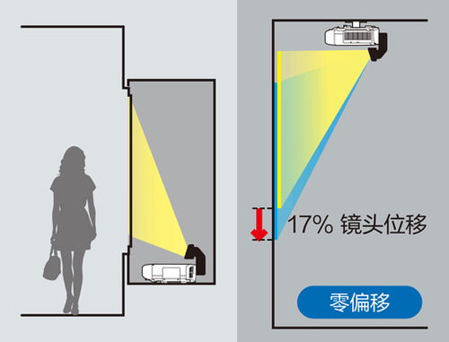 爱普生触摸时空之境,超越物理空间 爱普生 EPSON 投影机 