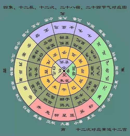 古代军事家,打仗前竟用星座来预测能否取胜