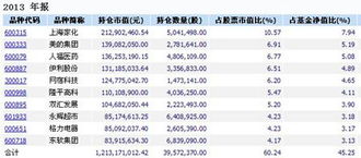 基金泰和封转开后代码是多少