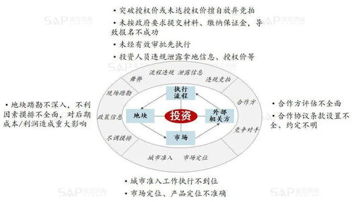 什么是市场风险