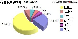 050001博时增长是今年8月最后一次分红吗