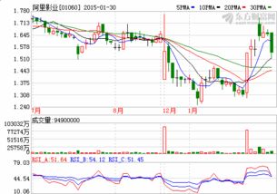 阿里影业股票现在多少钱每股