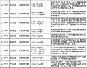 关于将17种抗癌药纳入国家基本医疗保险 工伤保险和生育保险药品目录乙类范围的通知