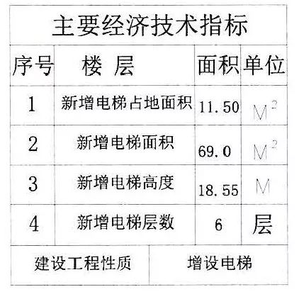 浦东又有小区拟加装电梯啦 方案公示中