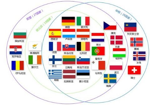 侨外马耳他移民 欧盟 申根 英联邦国家的福利都想要 这么贪心只能移民这了 