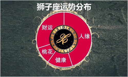 7月20日至7月26日星座运势榜之好运阵营 白羊座拨云见日遇伯乐