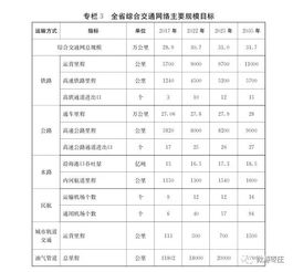 枣庄至徐州城铁在内, 山东综合交通网中长期发展规划出炉 枣庄大交通布局要点抢先看