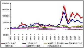 收盘指数与成份指数是1样的？？有何区分？