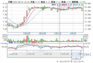 东风科技和什么