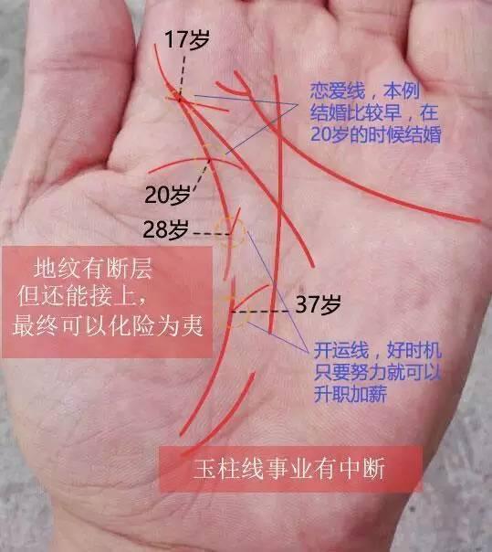 手相之如何看何时转运发财与婚恋