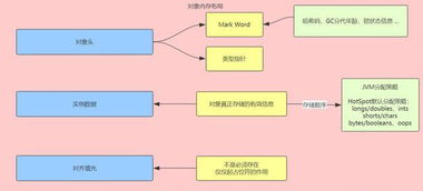 程序员 学习心得,Java内存区域,内存溢出异常