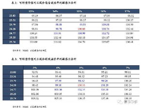 可转债的申购价格是多少？