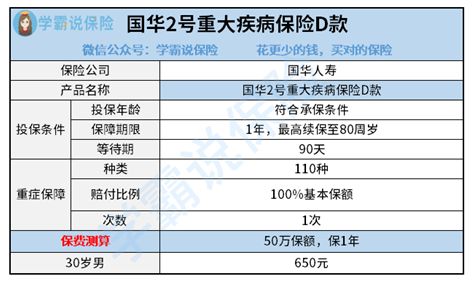 百万医疗保险重大病险重疾险和百万医疗险优先买哪个