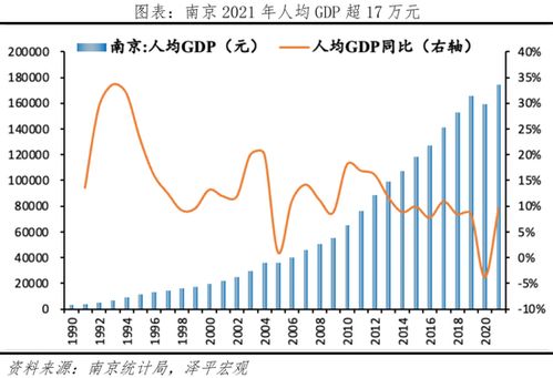 中国2022年最具发展潜力的行业有呢些？