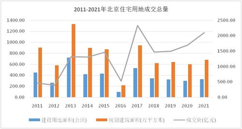 新楼政策导致北京房市迅速回暖：首个周末新房销售额接近900亿元，单日成交量超过8月总量的一半。