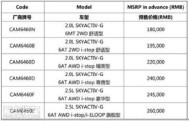 国产马自达CX 5接受预订 预售价18万 26万