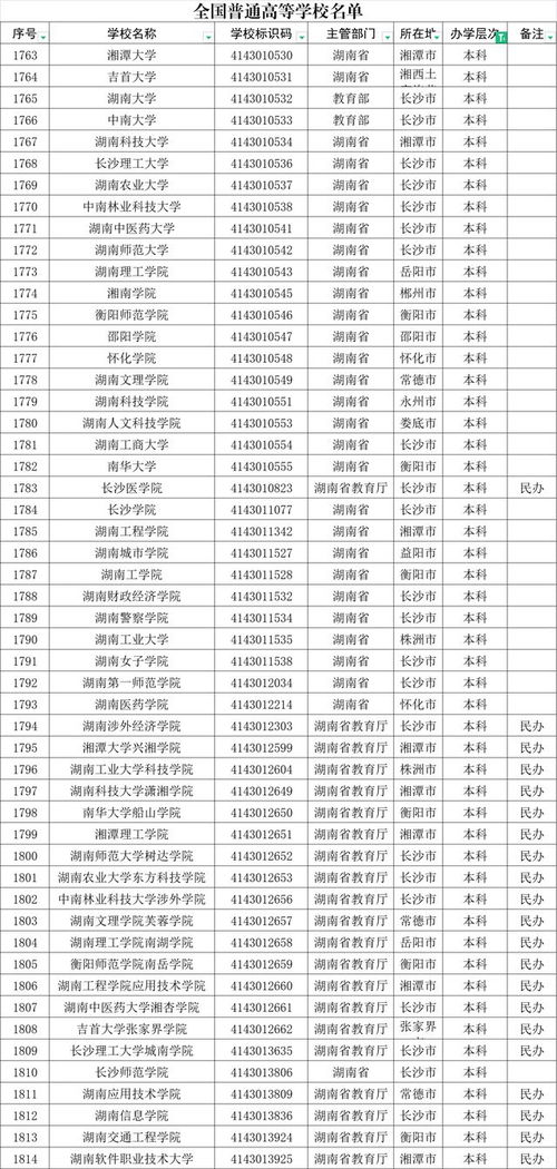 自考也能到大学上学吗吗,请问自考能去大学上全日制吗？(图4)