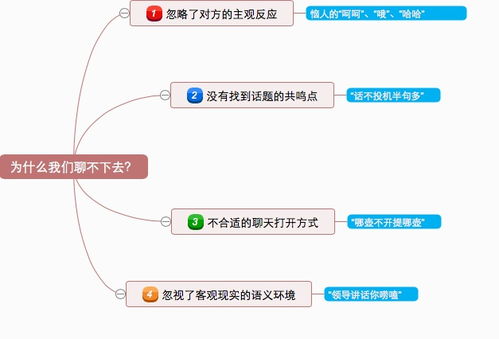 为什么你们聊不下去,常见的几种沟通技巧 